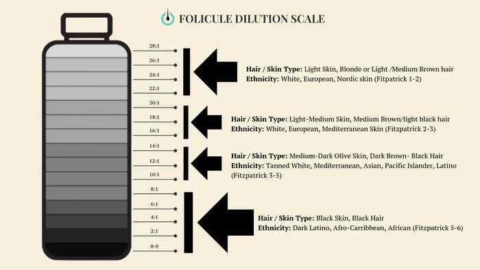 Folicule Scalp Micropigmentation Black Ink Set
