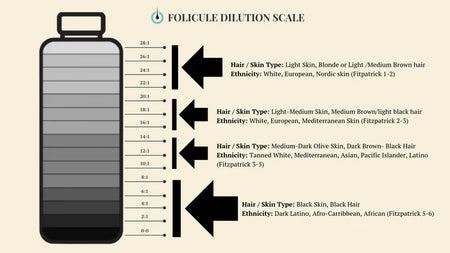 Folicule Scalp Micropigmentation Black Ink Set